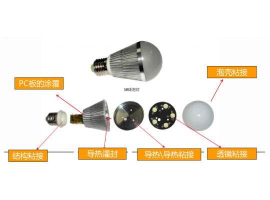 LED bulb light