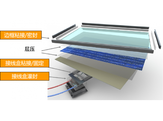 Junction box adhesive